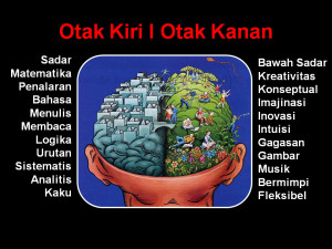 Otak Kanan